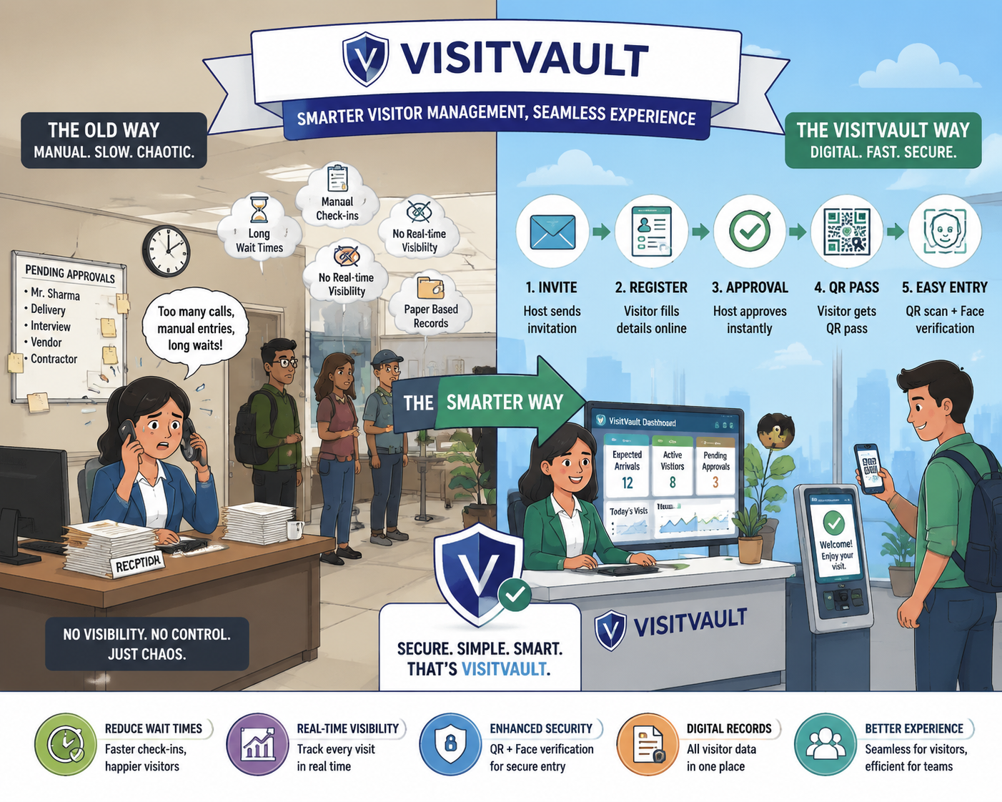 The Visitor Bottleneck: When Reception Becomes a Traffic Controller