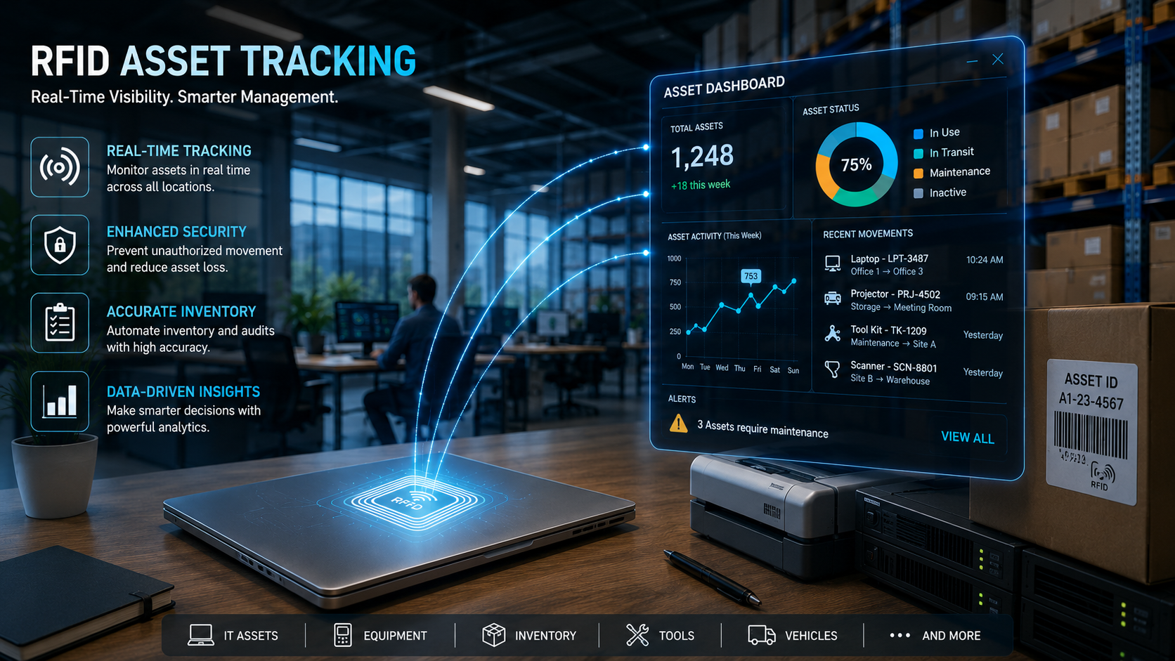Enhancing Asset Visibility and Security with RFID-Based Asset Tracking- ITSM